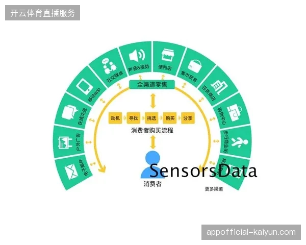 2026世界杯官方与社交媒体流量协议生效：单一跳转链接模式将向全渠道转化链路进阶